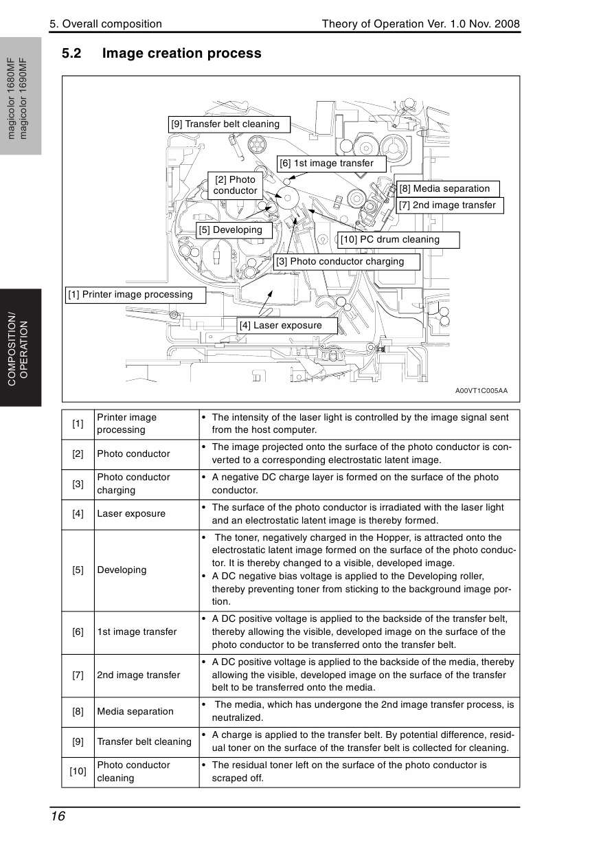 Konica-Minolta magicolor 1680MF 1690MF THEORY-OPERATION Service Manual-2